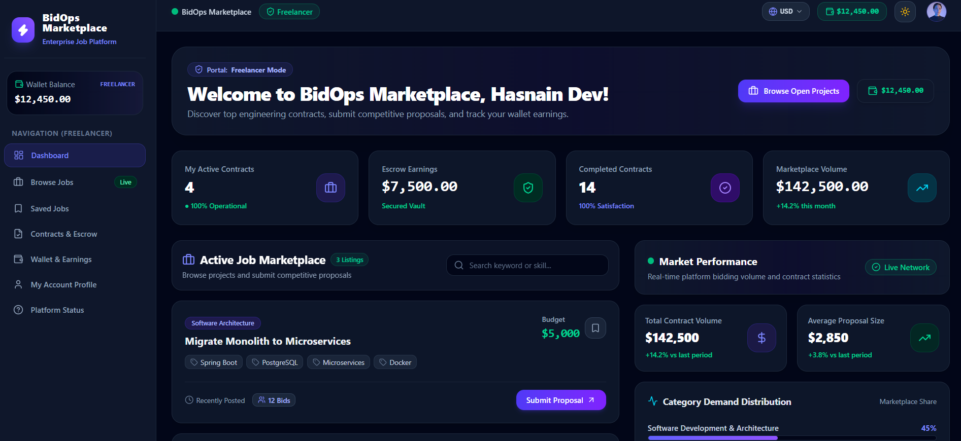 BidOps Job Marketplace Platform